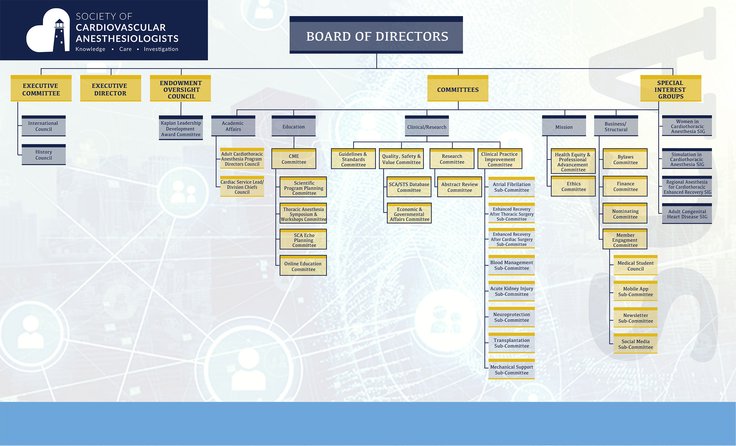 SCA2025 Committee Structure Diagram